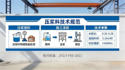 裕华本地工厂讲解：说一遍公路压浆料和铁路压浆料的区别