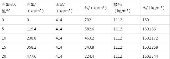 裕华防静电水泥砂浆怎么做(附配比及施工方法)